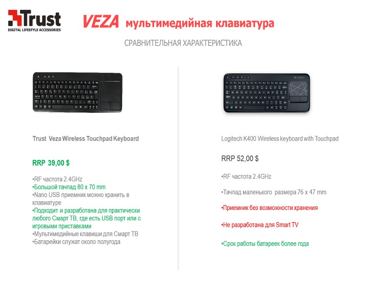 Сравнительная характеристика Trust  Veza Wireless Touchpad Keyboard   RRP 39,00 $ 
